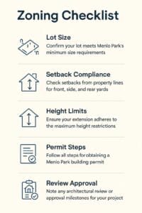 Zoning Checklist Menlo Park